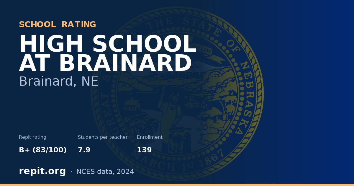 HIGH SCHOOL AT BRAINARD, Brainard, NE — Repit school rating B+ (83/100)