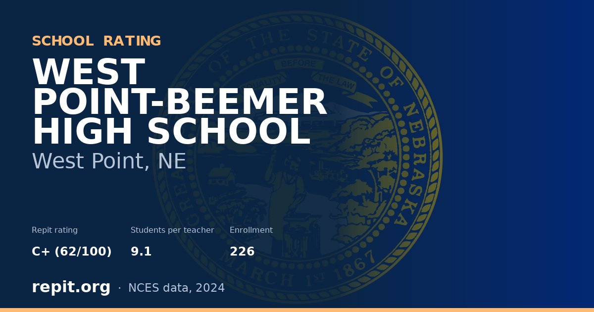 WEST POINT-BEEMER HIGH SCHOOL, West Point, NE — Repit school rating C+ (62/100)