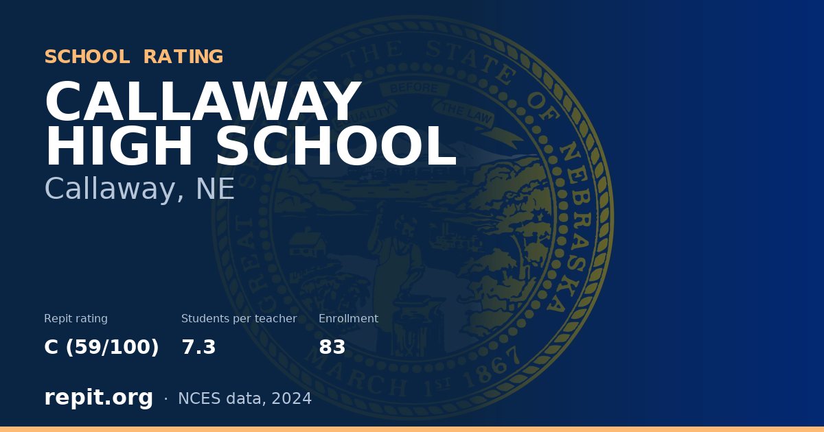 CALLAWAY HIGH SCHOOL, Callaway, NE — Repit school rating C (59/100)
