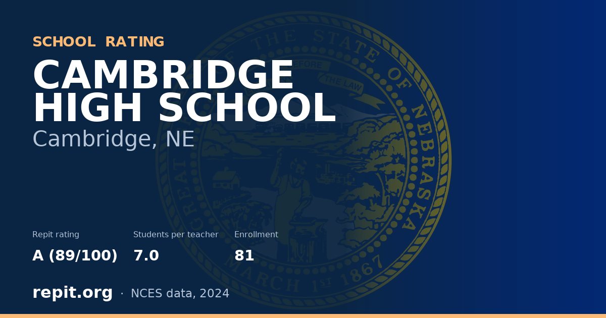 CAMBRIDGE HIGH SCHOOL, Cambridge, NE — Repit school rating A (89/100)