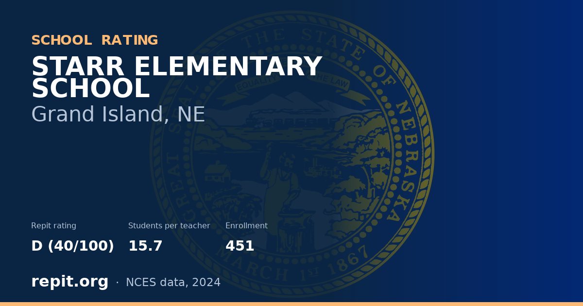 STARR ELEMENTARY SCHOOL, Grand Island, NE — Repit school rating D (40/100)