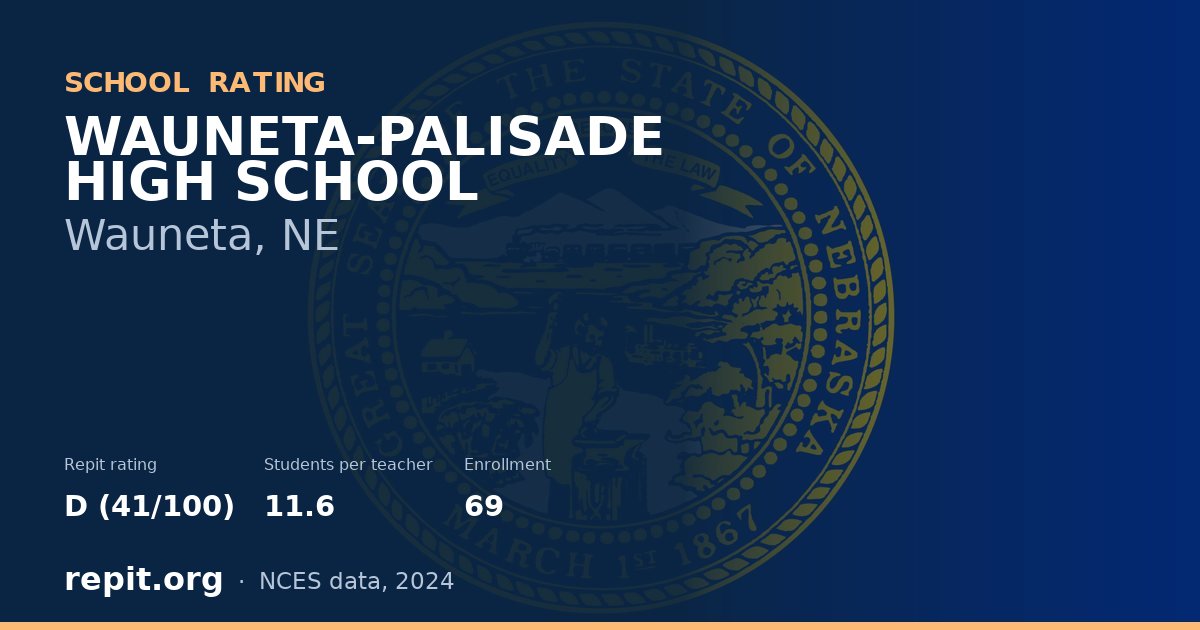 WAUNETA-PALISADE HIGH SCHOOL, Wauneta, NE — Repit school rating D (41/100)