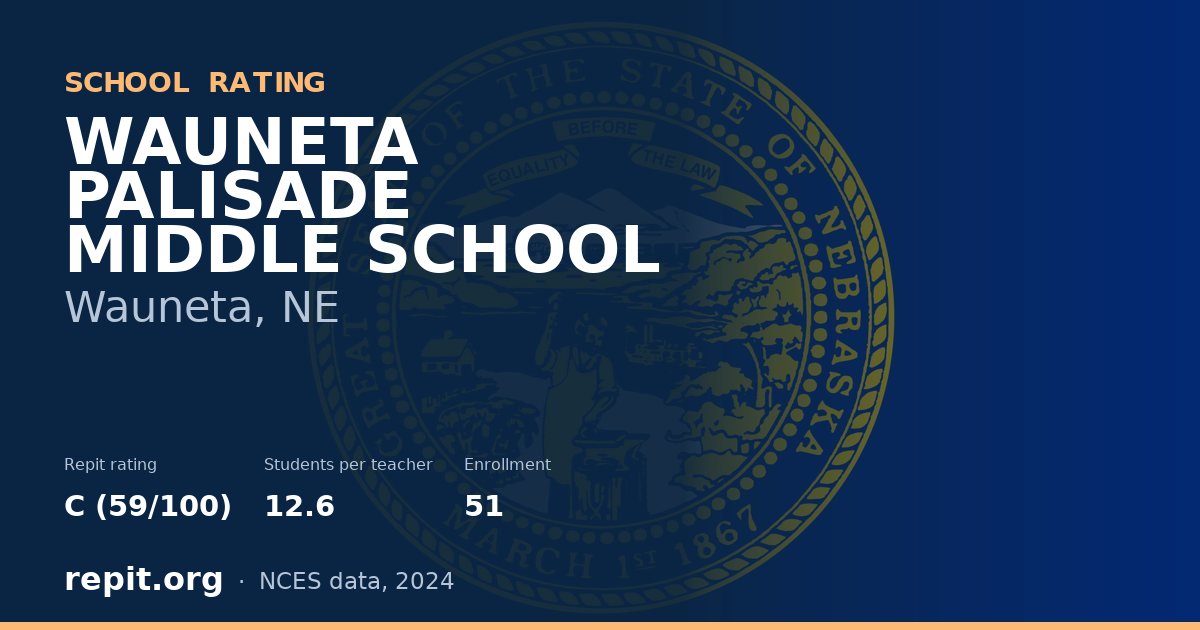 WAUNETA PALISADE MIDDLE SCHOOL, Wauneta, NE — Repit school rating C (59/100)
