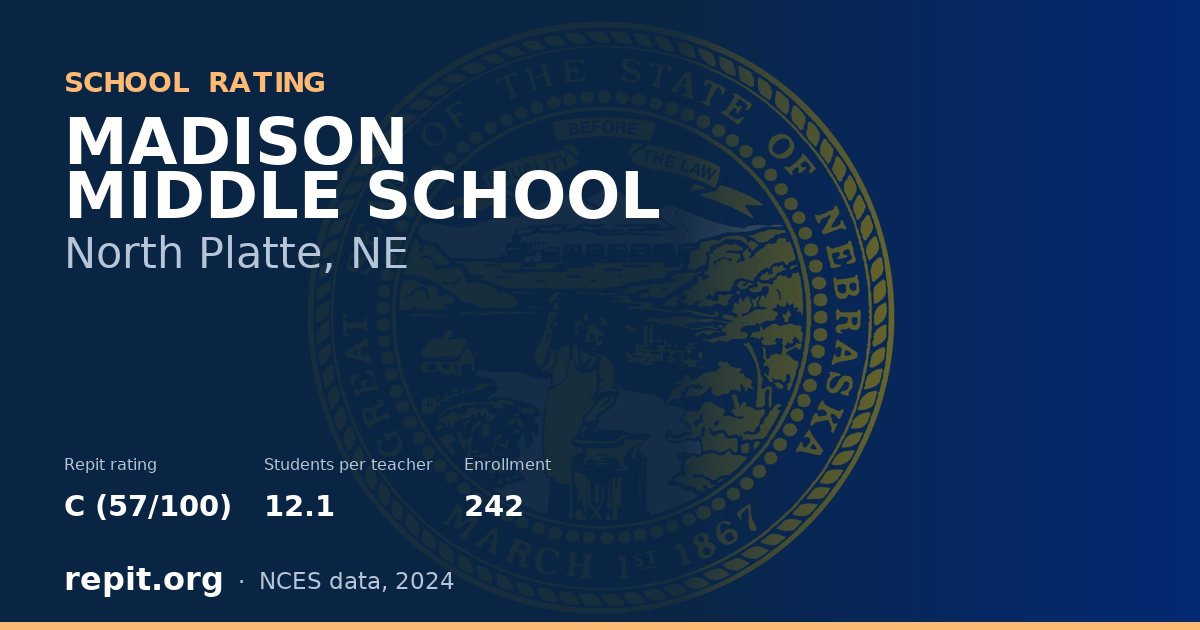MADISON MIDDLE SCHOOL, North Platte, NE — Repit school rating C (57/100)