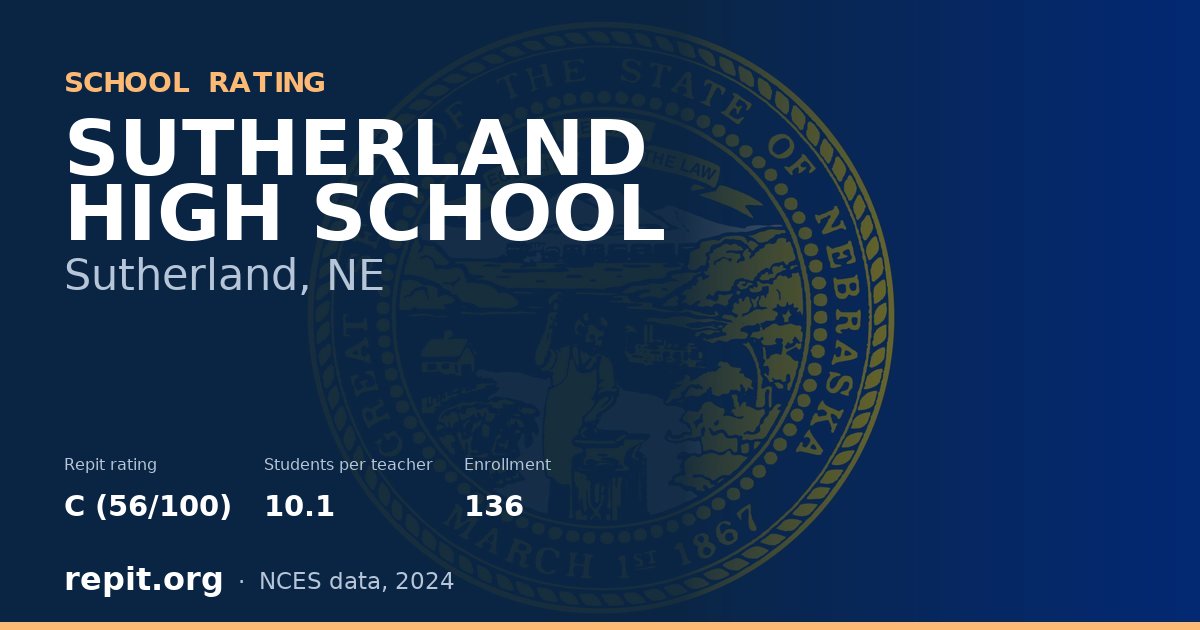 SUTHERLAND HIGH SCHOOL, Sutherland, NE — Repit school rating C (56/100)