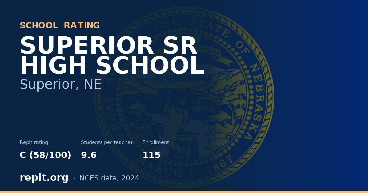 SUPERIOR SR HIGH SCHOOL, Superior, NE — Repit school rating C (58/100)