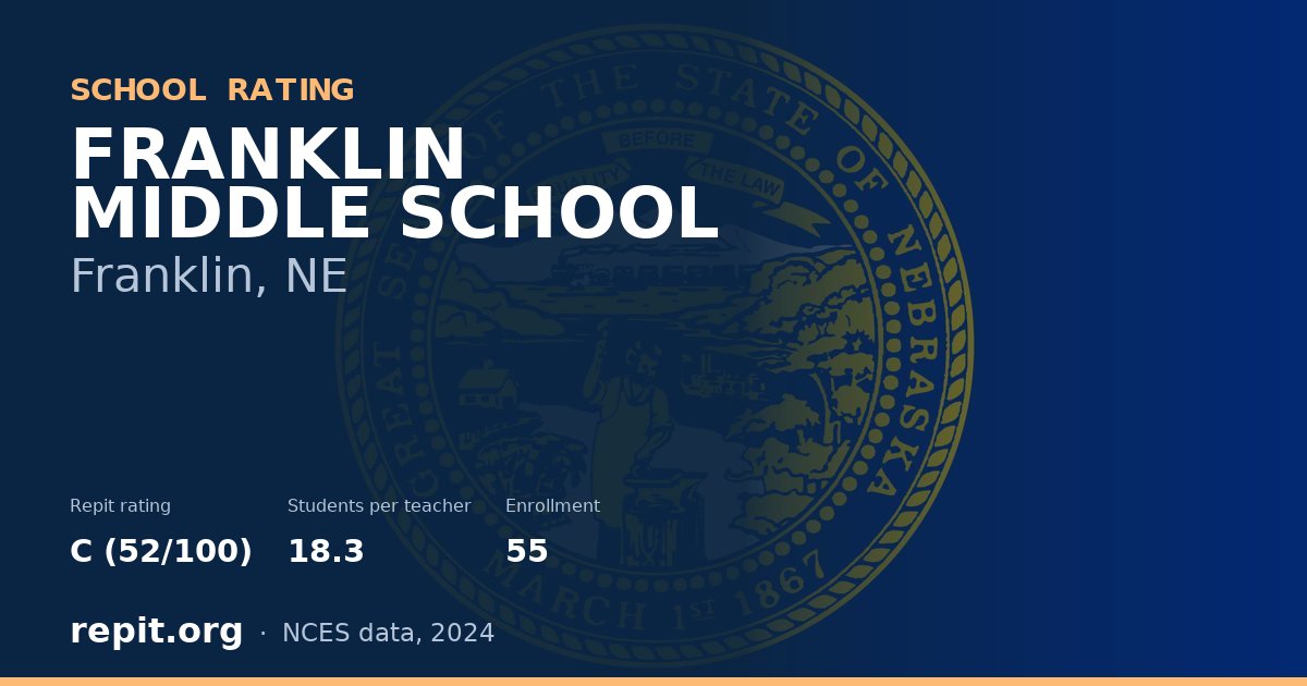 FRANKLIN MIDDLE SCHOOL, Franklin, NE — Repit school rating C (52/100)