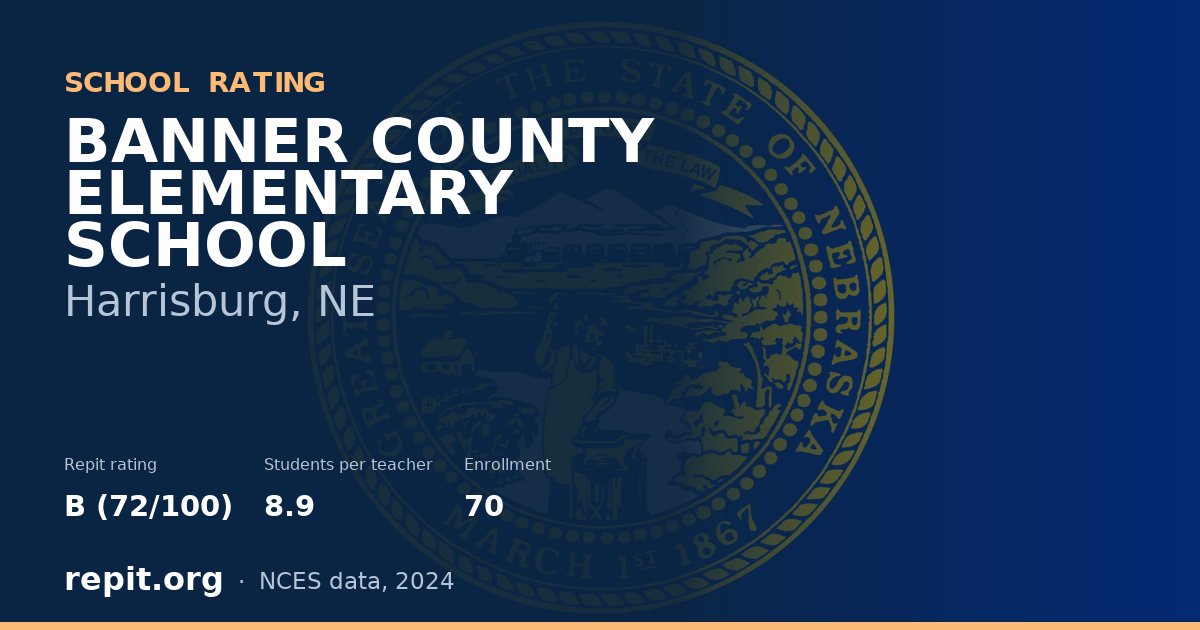 BANNER COUNTY ELEMENTARY SCHOOL, Harrisburg, NE — Repit school rating B (72/100)