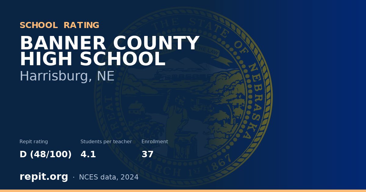 BANNER COUNTY HIGH SCHOOL, Harrisburg, NE — Repit school rating D (48/100)