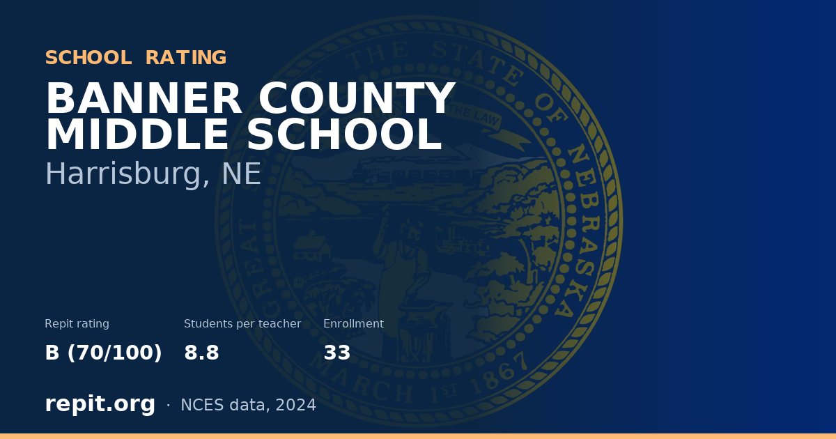 BANNER COUNTY MIDDLE SCHOOL, Harrisburg, NE — Repit school rating B (70/100)
