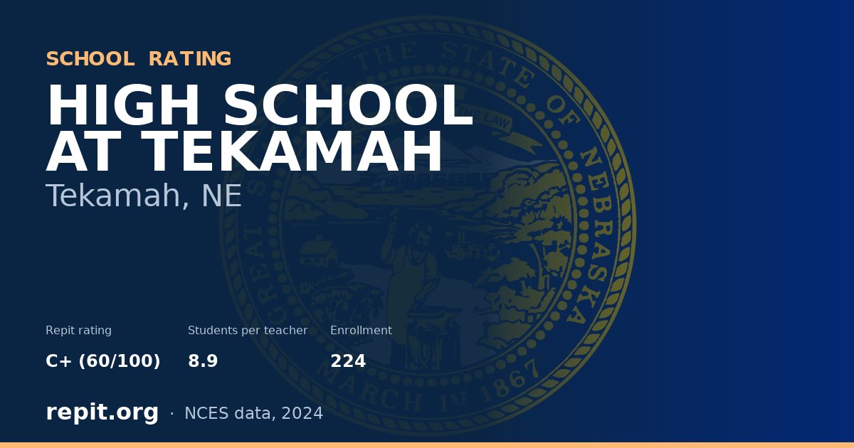 HIGH SCHOOL AT TEKAMAH, Tekamah, NE — Repit school rating C+ (60/100)
