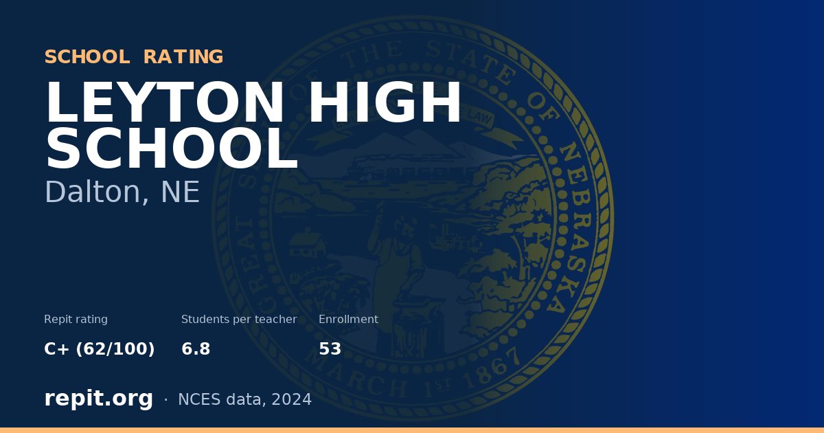 LEYTON HIGH SCHOOL, Dalton, NE — Repit school rating C+ (62/100)