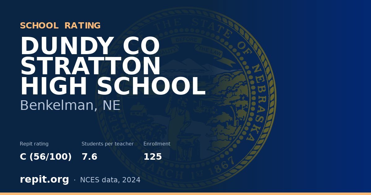 DUNDY CO STRATTON HIGH SCHOOL, Benkelman, NE — Repit school rating C (56/100)