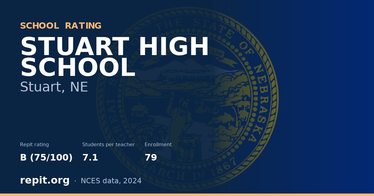 STUART HIGH SCHOOL, Stuart, NE — Repit school rating B (75/100)