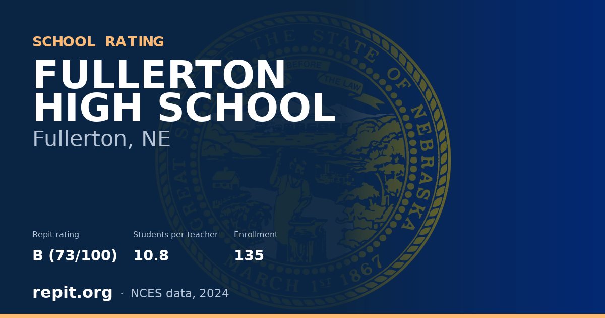 FULLERTON HIGH SCHOOL, Fullerton, NE — Repit school rating B (73/100)