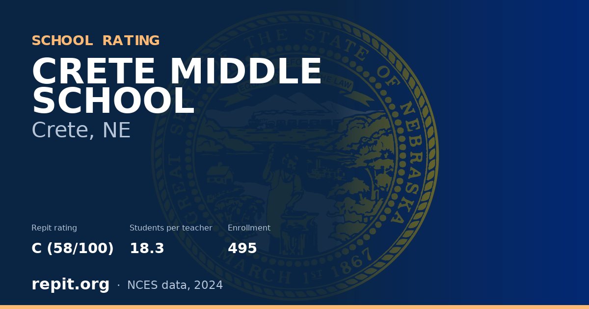 CRETE MIDDLE SCHOOL, Crete, NE — Repit school rating C (58/100)
