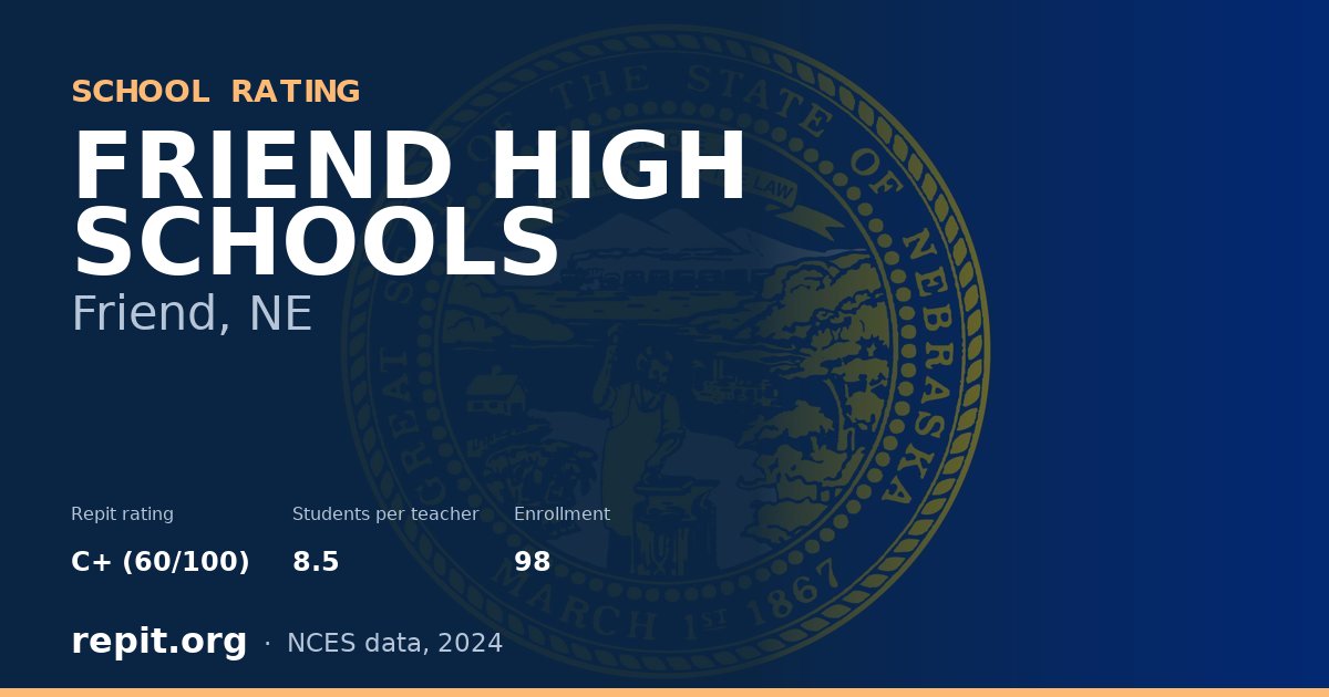 FRIEND HIGH SCHOOLS, Friend, NE — Repit school rating C+ (60/100)