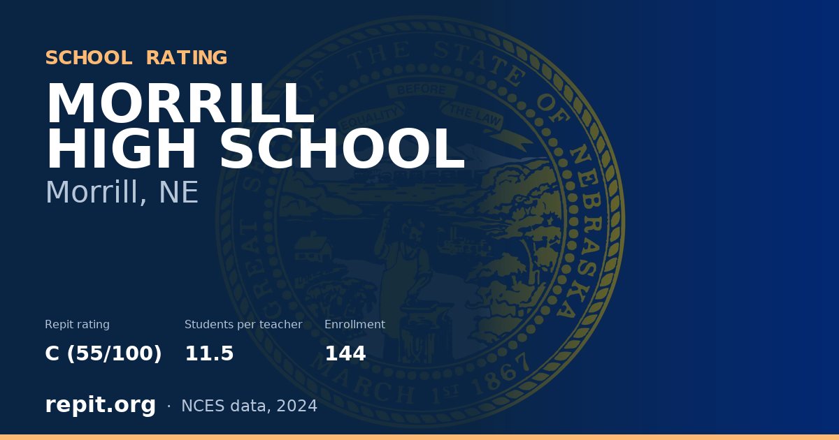 MORRILL HIGH SCHOOL, Morrill, NE — Repit school rating C (55/100)