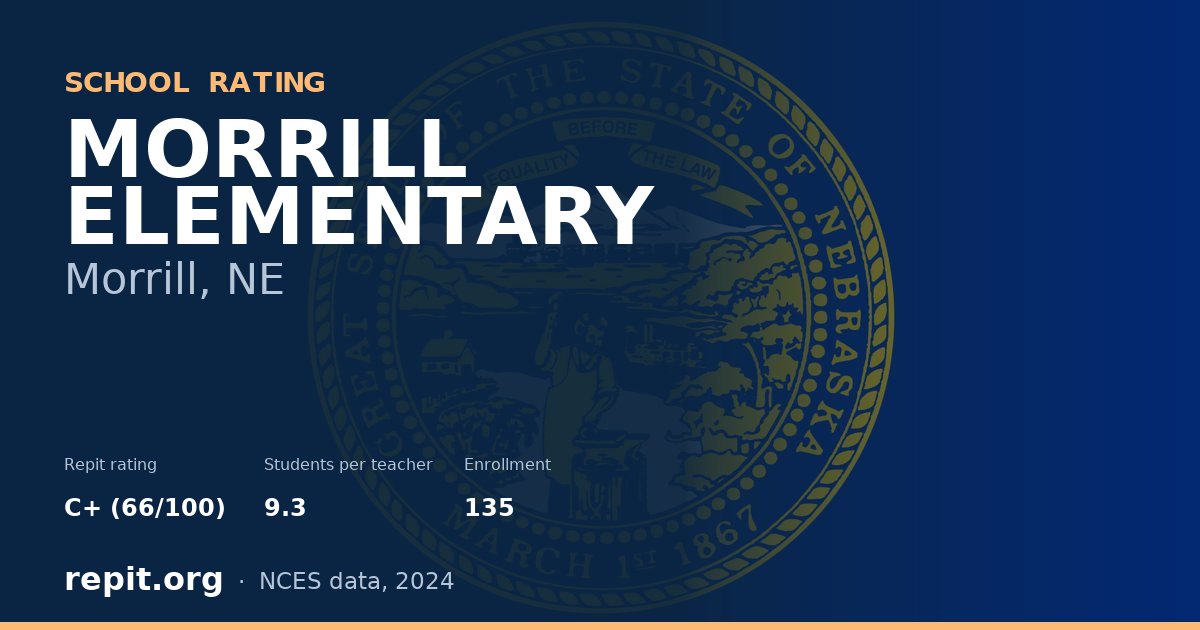 MORRILL ELEMENTARY, Morrill, NE — Repit school rating C+ (66/100)