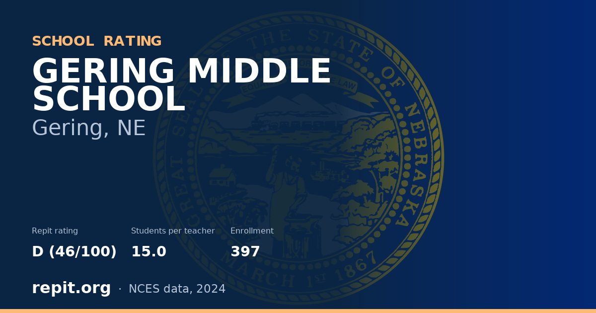 GERING MIDDLE SCHOOL, Gering, NE — Repit school rating D (46/100)