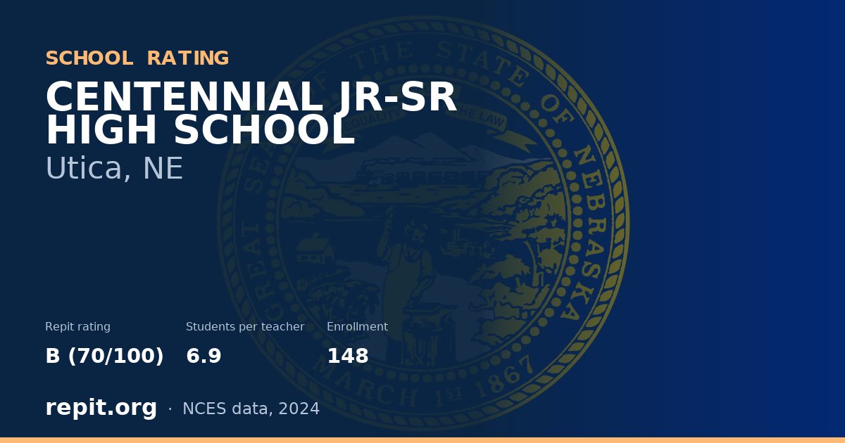 CENTENNIAL JR-SR HIGH SCHOOL, Utica, NE — Repit school rating B (70/100)