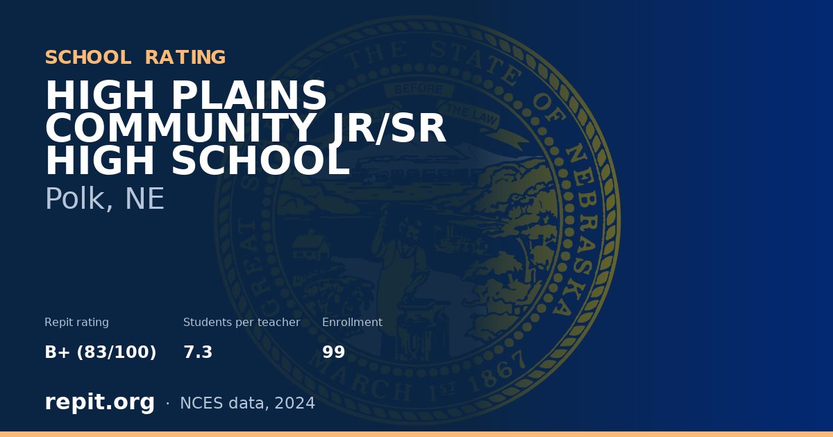 HIGH PLAINS COMMUNITY JR/SR HIGH SCHOOL, Polk, NE — Repit school rating B+ (83/100)