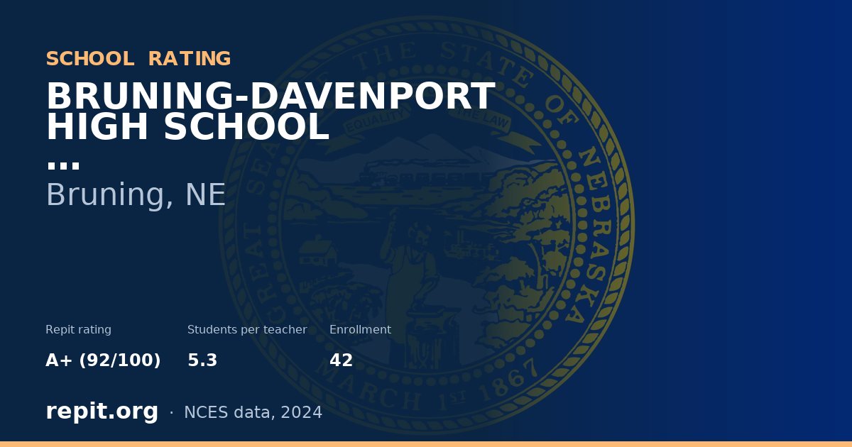 BRUNING-DAVENPORT HIGH SCHOOL, Bruning, NE — Repit school rating A+ (92/100)