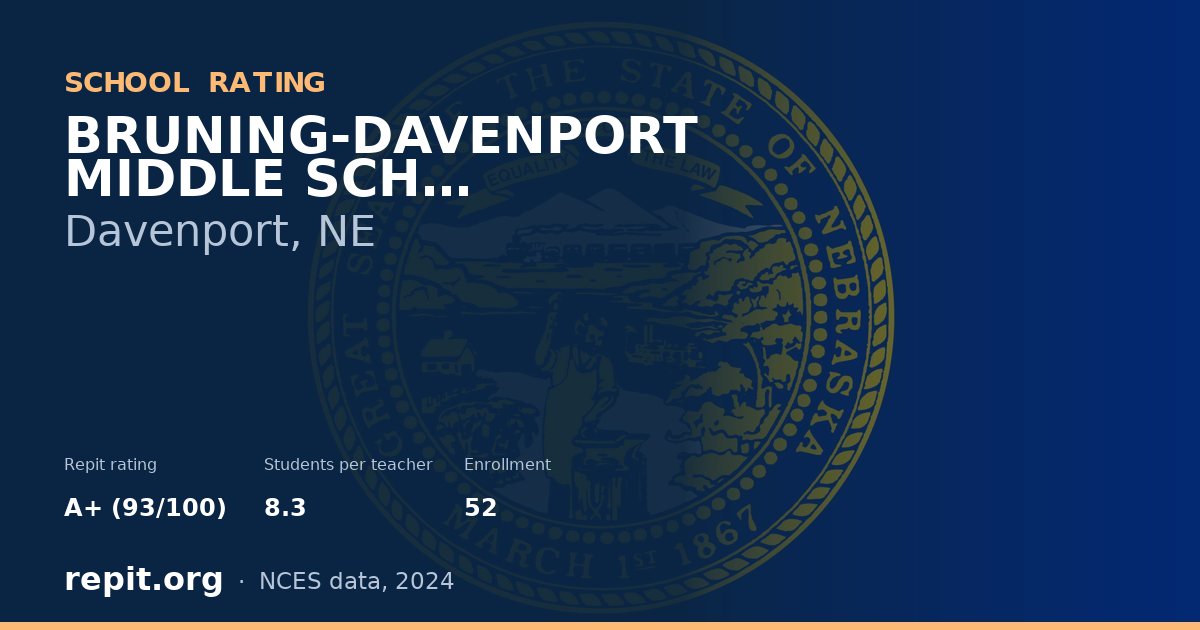 BRUNING-DAVENPORT MIDDLE SCH, Davenport, NE — Repit school rating A+ (93/100)