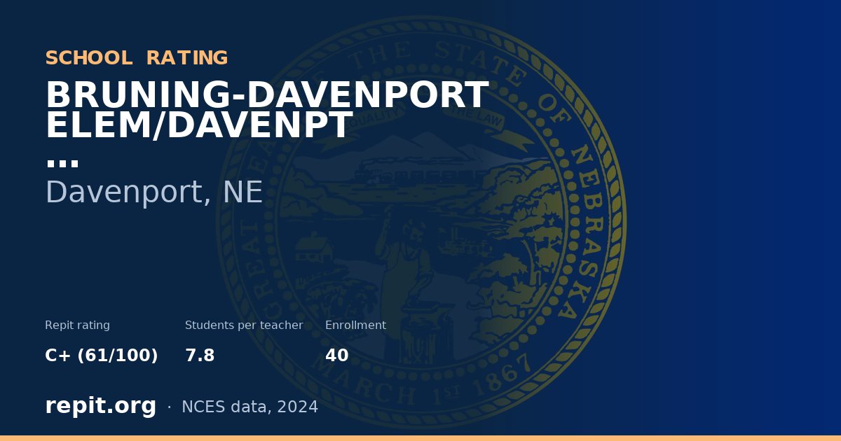 BRUNING-DAVENPORT ELEM/DAVENPT, Davenport, NE — Repit school rating C+ (61/100)