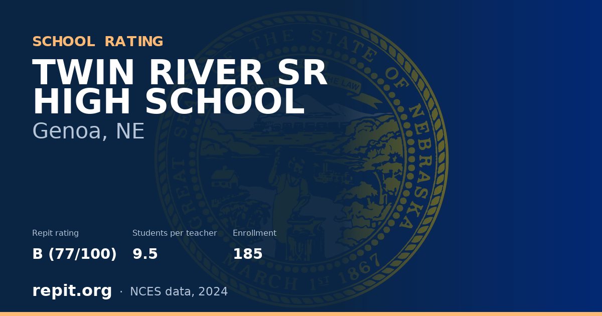 TWIN RIVER SR HIGH SCHOOL, Genoa, NE — Repit school rating B (77/100)
