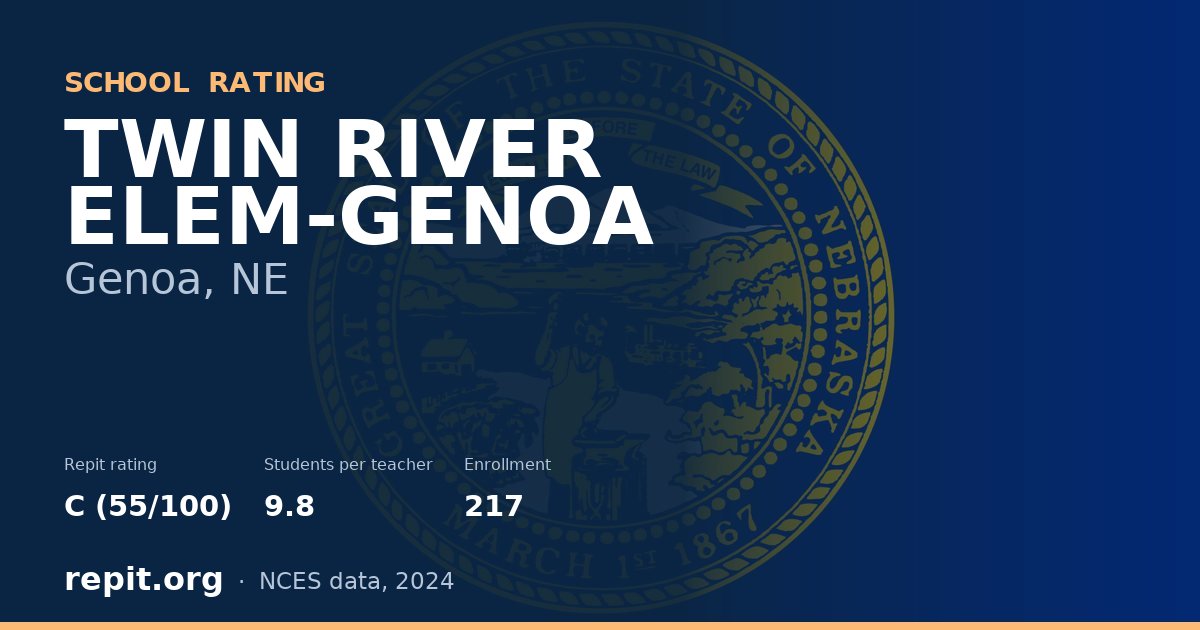 TWIN RIVER ELEM-GENOA, Genoa, NE — Repit school rating C (55/100)