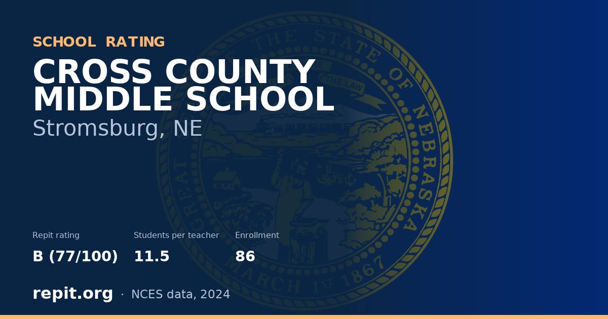 CROSS COUNTY MIDDLE SCHOOL, Stromsburg, NE — Repit school rating B (77/100)