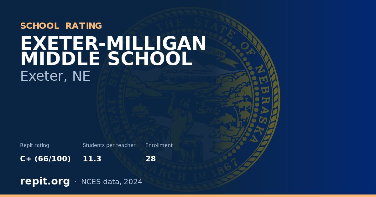 EXETER-MILLIGAN MIDDLE SCHOOL, Exeter, NE — Repit school rating C+ (66/100)