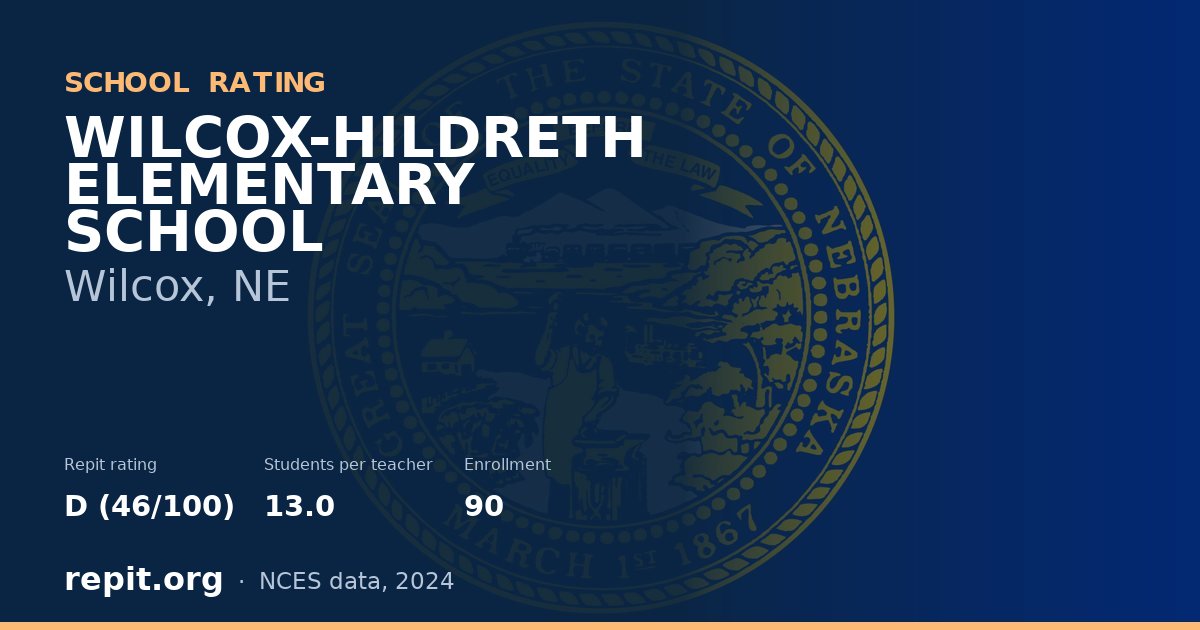 WILCOX-HILDRETH ELEMENTARY SCHOOL, Wilcox, NE — Repit school rating D (46/100)