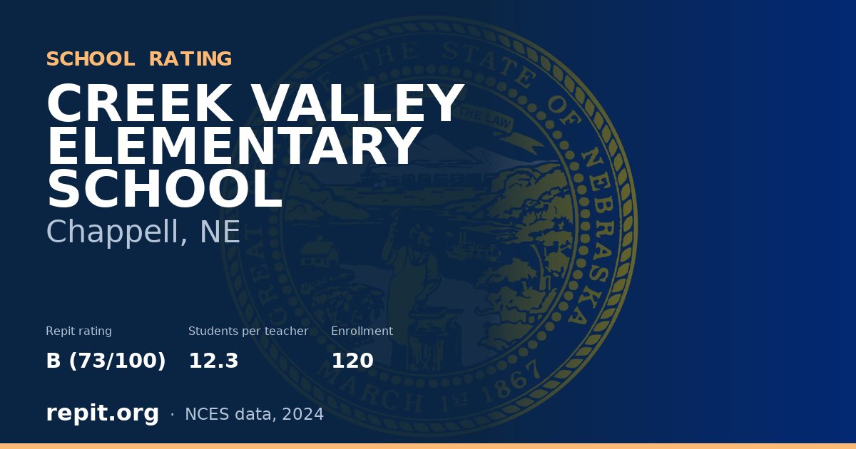 CREEK VALLEY ELEMENTARY SCHOOL, Chappell, NE — Repit school rating B (73/100)