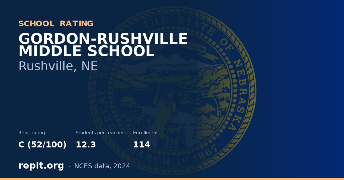 GORDON-RUSHVILLE MIDDLE SCHOOL, Rushville, NE — Repit school rating C (52/100)