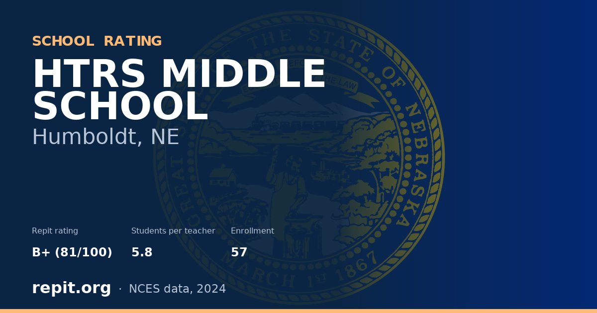 HTRS MIDDLE SCHOOL, Humboldt, NE — Repit school rating B+ (81/100)