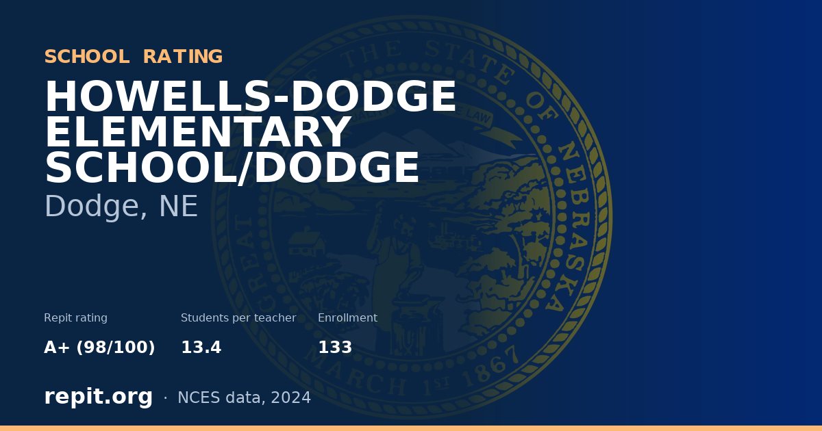 HOWELLS-DODGE ELEMENTARY SCHOOL/DODGE, Dodge, NE — Repit school rating A+ (98/100)