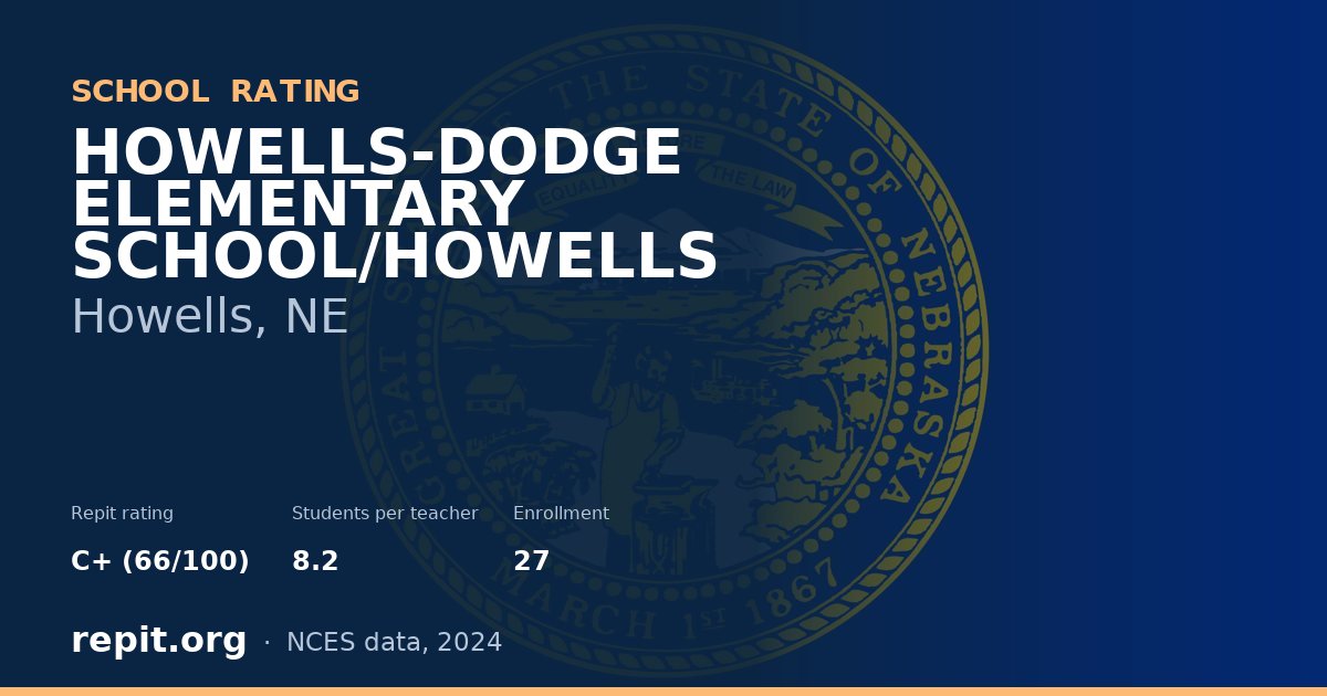 HOWELLS-DODGE ELEMENTARY SCHOOL/HOWELLS, Howells, NE — Repit school rating C+ (66/100)