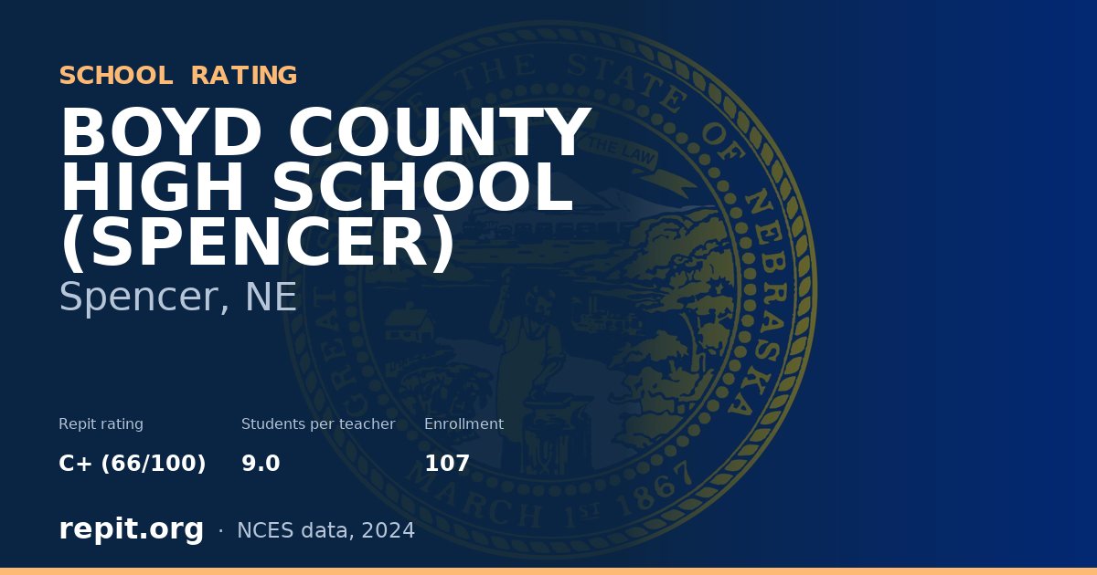 BOYD COUNTY HIGH SCHOOL (SPENCER), Spencer, NE — Repit school rating C+ (66/100)