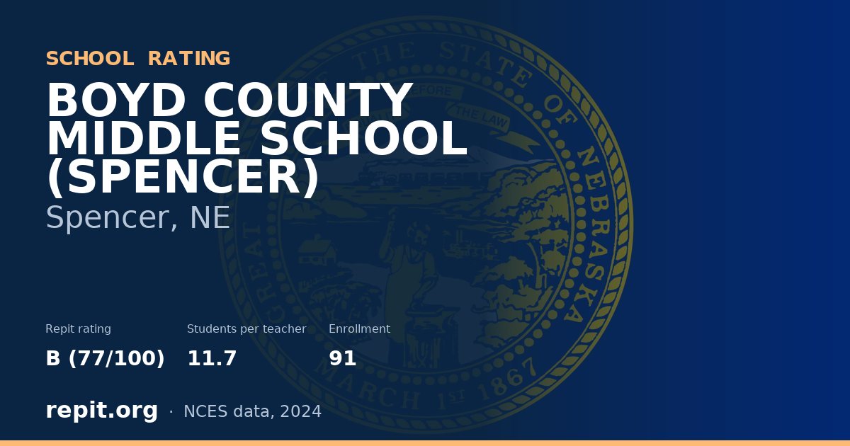 BOYD COUNTY MIDDLE SCHOOL (SPENCER), Spencer, NE — Repit school rating B (77/100)