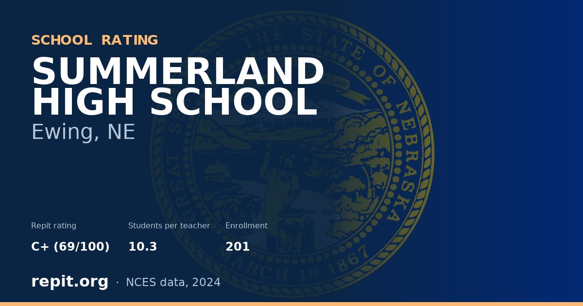 SUMMERLAND HIGH SCHOOL, Ewing, NE — Repit school rating C+ (69/100)