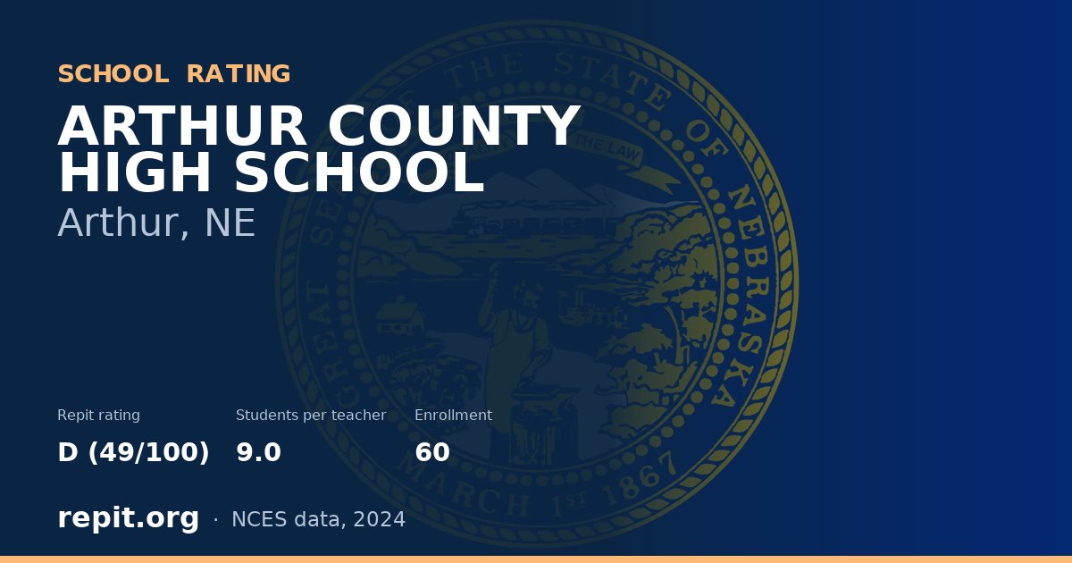 ARTHUR COUNTY HIGH SCHOOL, Arthur, NE — Repit school rating D (49/100)