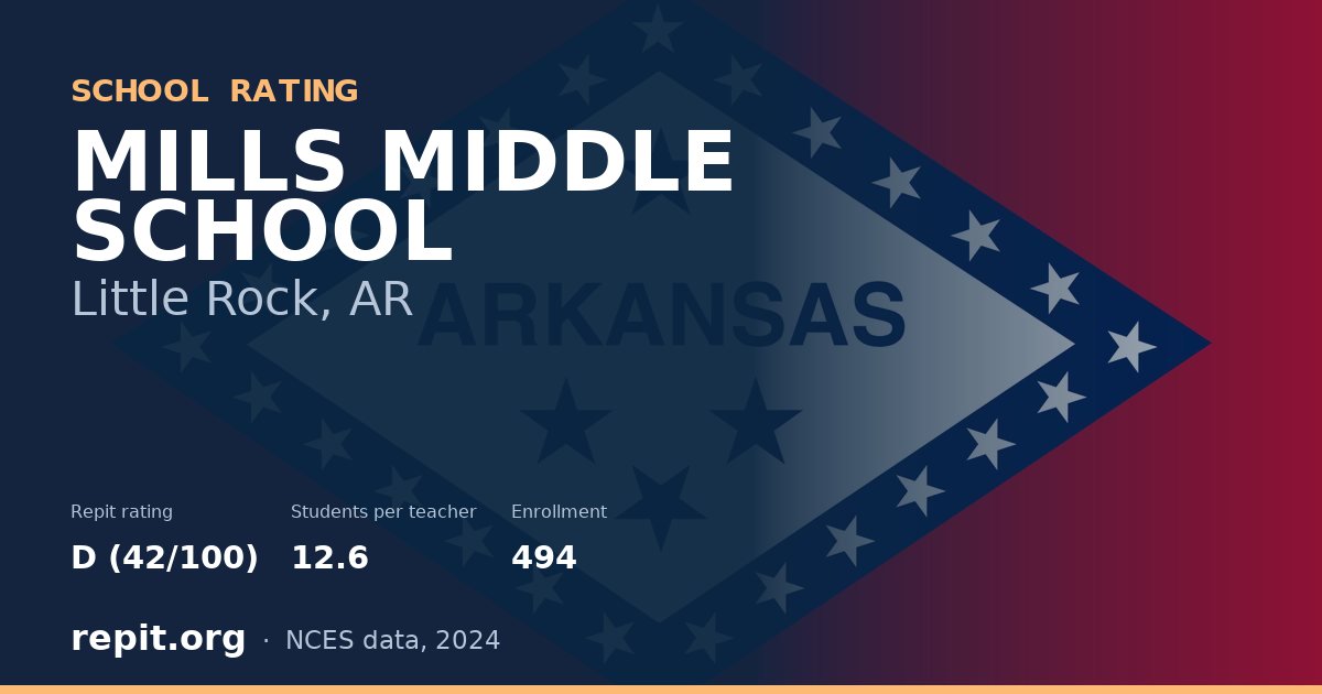 MILLS MIDDLE SCHOOL, Little Rock, AR — Repit school rating D (42/100)