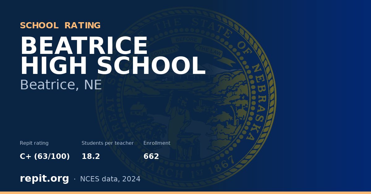 BEATRICE HIGH SCHOOL, Beatrice, NE — Repit school rating C+ (63/100)