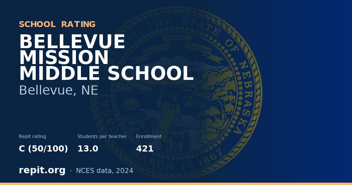 BELLEVUE MISSION MIDDLE SCHOOL, Bellevue, NE — Repit school rating C (50/100)