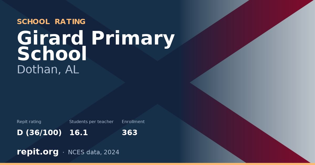 Girard Primary School, Dothan, AL — Repit school rating D (36/100)