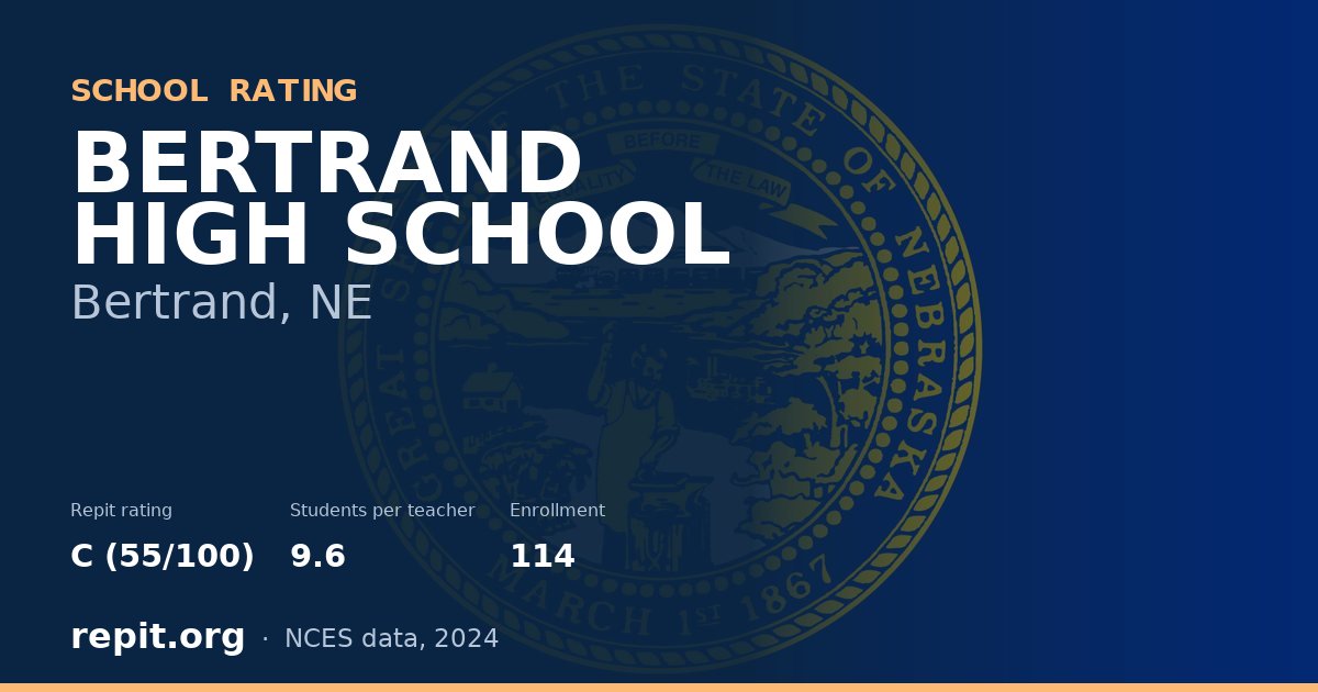 BERTRAND HIGH SCHOOL, Bertrand, NE — Repit school rating C (55/100)