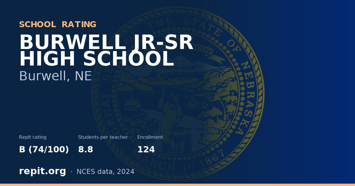 BURWELL JR-SR HIGH SCHOOL, Burwell, NE — Repit school rating B (74/100)