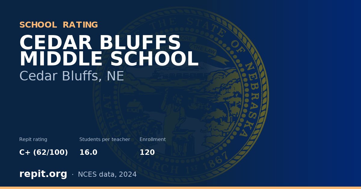 CEDAR BLUFFS MIDDLE SCHOOL, Cedar Bluffs, NE — Repit school rating C+ (62/100)